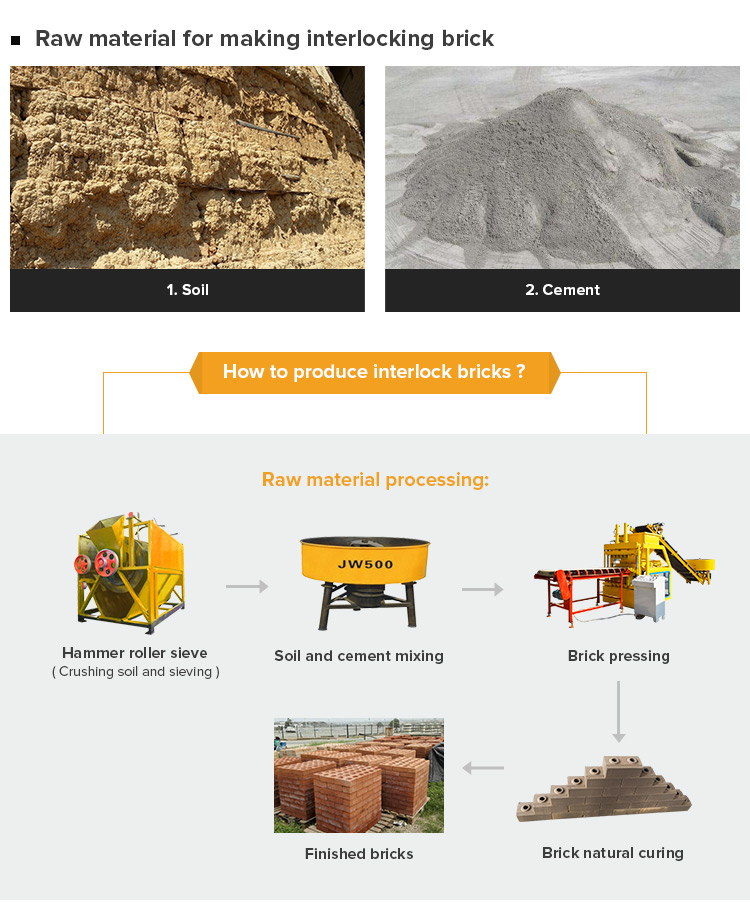 Yingfeng Machinery - Yf5-10 380v Automatic Clay Soil Interlocking Brick Making Machine High Quality Compressed Earth Blocks Machines Interlock brick press machine 13