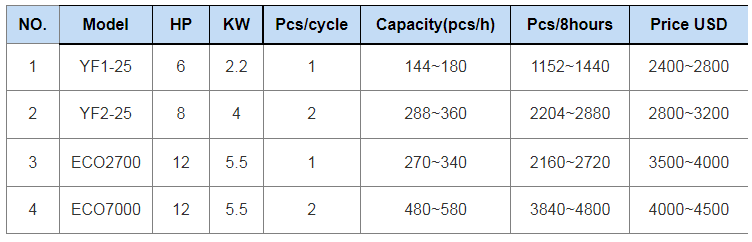 Yingfeng Machinery - Yf5-10 380v Automatic Clay Soil Interlocking Brick Making Machine High Quality Compressed Earth Blocks Machines Interlock brick press machine 16