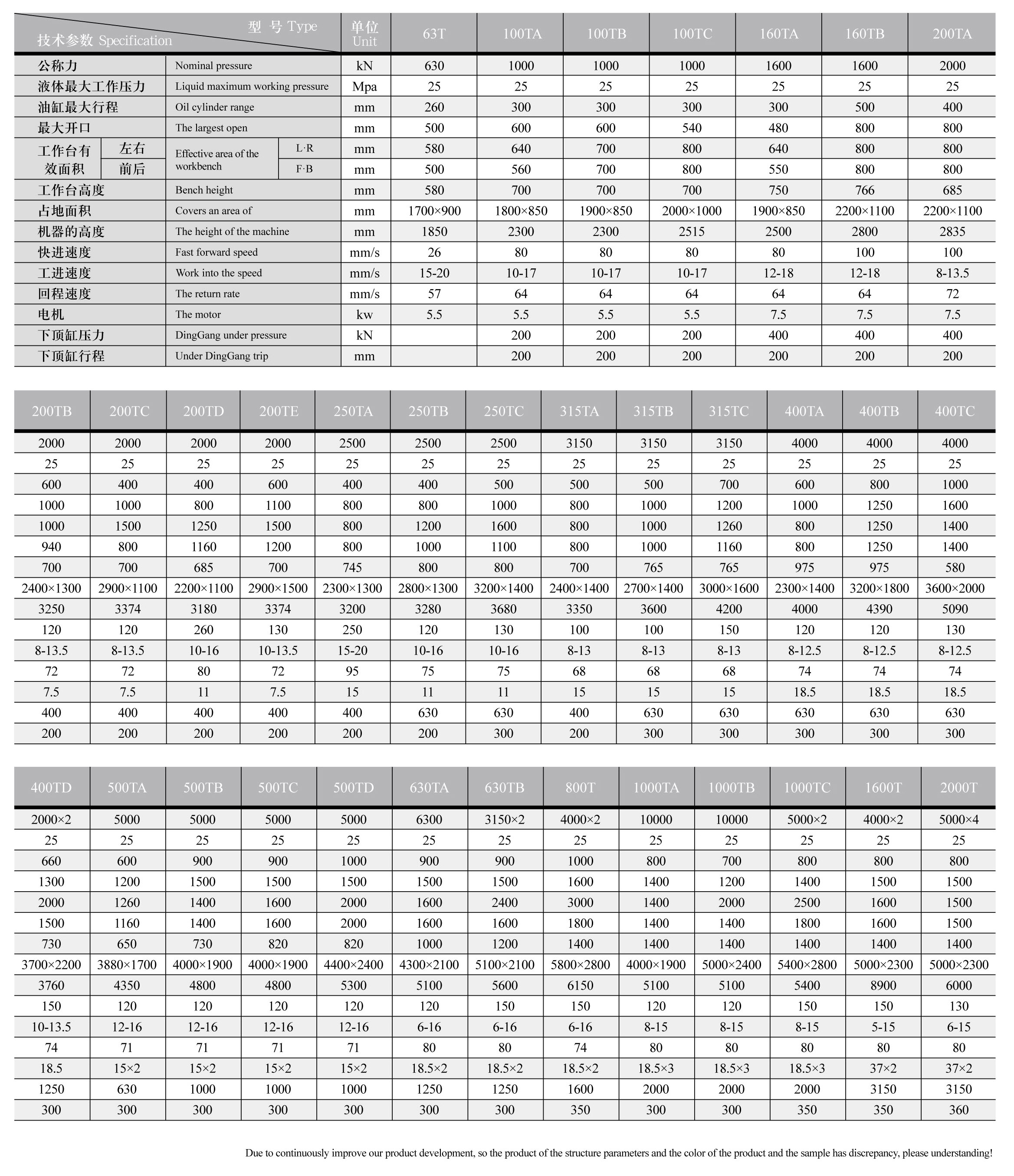 Yingfeng Machinery - Yf5-10 380v Automatic Clay Soil Interlocking Brick Making Machine High Quality Compressed Earth Blocks Machines Interlock brick press machine 10