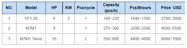Yingfeng Machinery - Yf5-10 380v Automatic Clay Soil Interlocking Brick Making Machine High Quality Compressed Earth Blocks Machines Interlock brick press machine 20