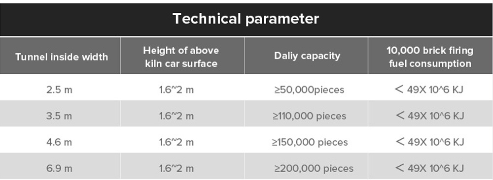 Yingfeng Machinery - Yingfeng Container Type Steel Hollow Block Making Machine To Dry Brick And Fire Brick Automatically Structure Tunnel Kiln Brick kiln and tunnel dryer 22
