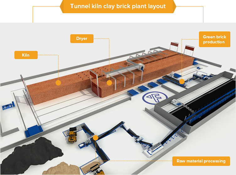 Yingfeng Machinery - Yingfeng Container Type Steel Hollow Block Making Machine To Dry Brick And Fire Brick Automatically Structure Tunnel Kiln Brick kiln and tunnel dryer 15
