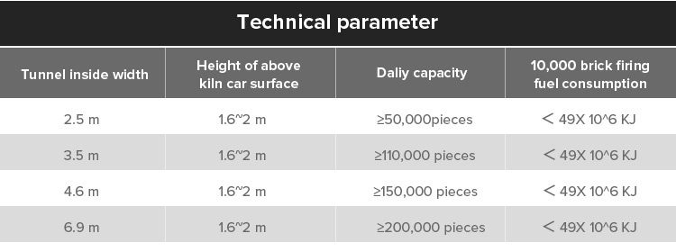 Yingfeng Machinery - Good Quality Microwave Tunnel Dryer Made in China Hollow Block Making Machine to Dry Brick and Fire Brick Automatically Top Brick kiln and tunnel dryer 12