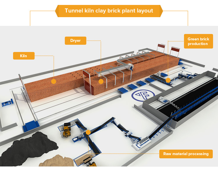 Yingfeng Machinery - Good Quality Microwave Tunnel Dryer Made in China Hollow Block Making Machine to Dry Brick and Fire Brick Automatically Top Brick kiln and tunnel dryer 10