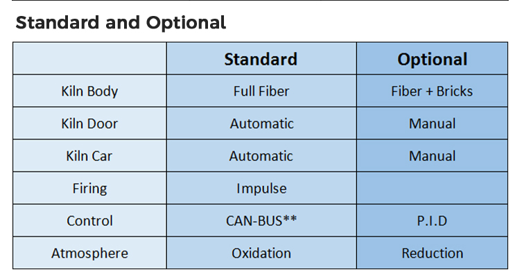 Yingfeng Machinery - Industrial Heating 1400c Furnace Ceramic High Temperature Heat Treatment Shuttle Kiln For Sale Shuttle kiln 15