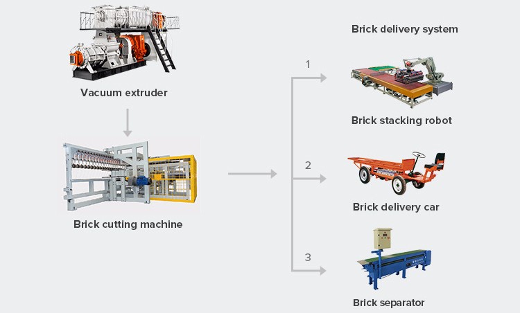 Yingfeng Machinery - Full Automatic Fire Clay Brick Strip Cutter Cutting Machine For Sale Brick cutting machine 11