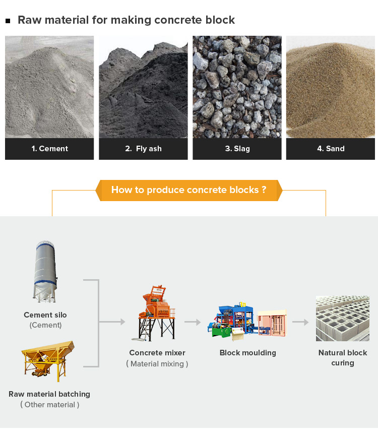 Yingfeng Machinery - China Hot Sale Small Scale Cement Concrete Fly Ash Concrete Making Machinery Cement Block Making Machine 10