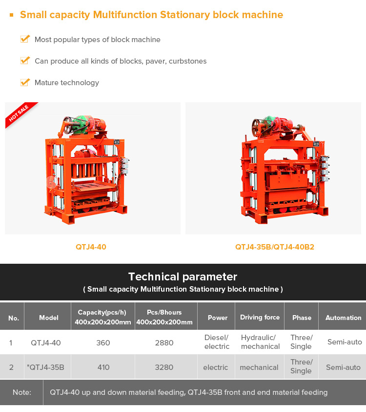 Yingfeng Machinery - China Hot Sale Small Scale Cement Concrete Fly Ash Concrete Making Machinery Cement Block Making Machine 12