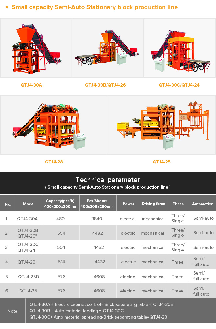 Yingfeng Machinery - China Hot Sale Small Scale Cement Concrete Fly Ash Concrete Making Machinery Cement Block Making Machine 13