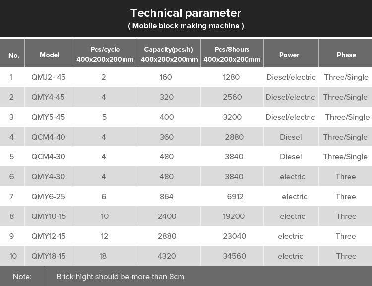 Yingfeng Machinery - China Hot Sale Small Scale Cement Concrete Fly Ash Concrete Making Machinery Cement Block Making Machine 11