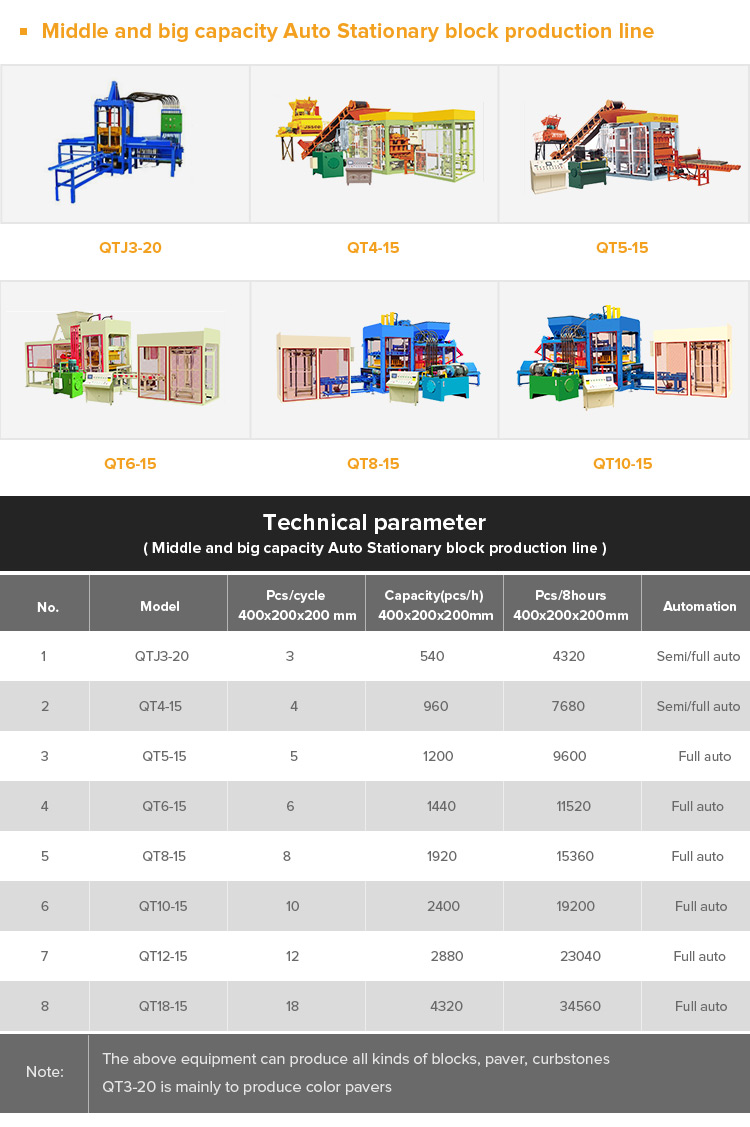 Yingfeng Machinery - China Hot Sale Small Scale Cement Concrete Fly Ash Concrete Making Machinery Cement Block Making Machine 14