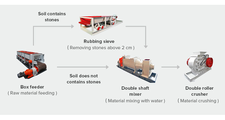 Yingfeng Machinery - Commercial High Efficient Clay Fired Brick Steel Boat Chain Plate Box Feeder For Production Line Box feeder 11