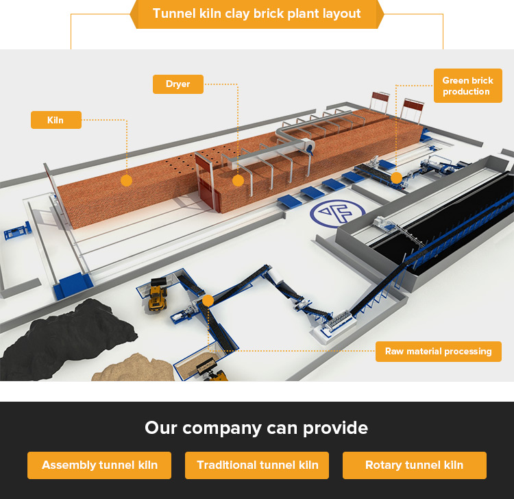 Easy for moving ! Assembly tunnel kiln for burning bricks