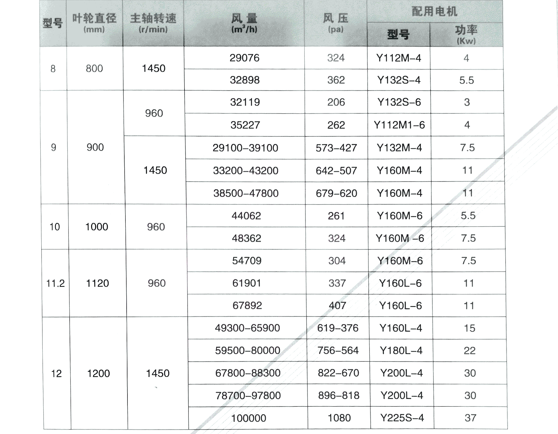 Custom Centrifugal Air Blower Fan / Ac Centrifugal Fan Blower / Centrifugal Exhaust Fan