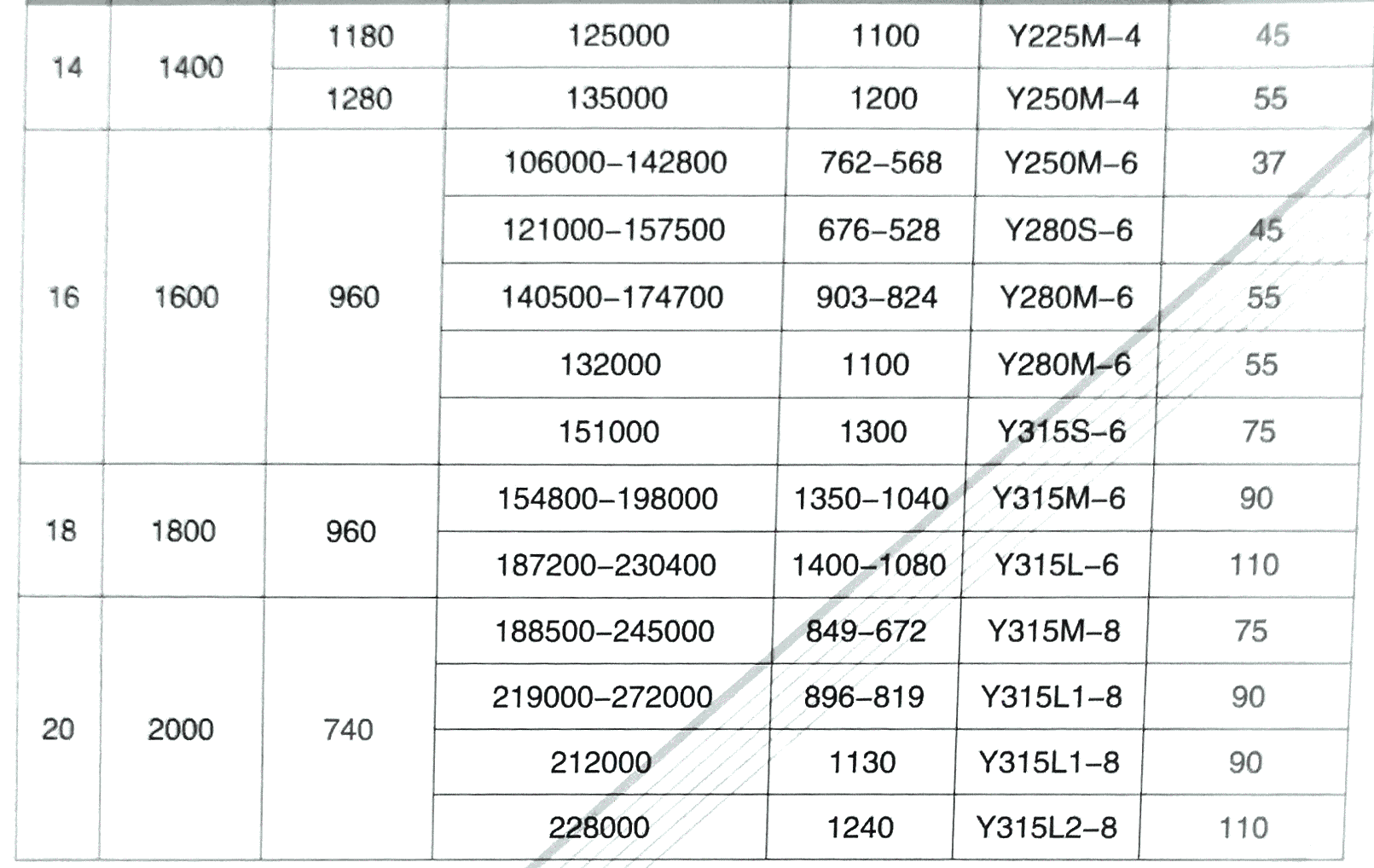 Custom Centrifugal Air Blower Fan / Ac Centrifugal Fan Blower / Centrifugal Exhaust Fan