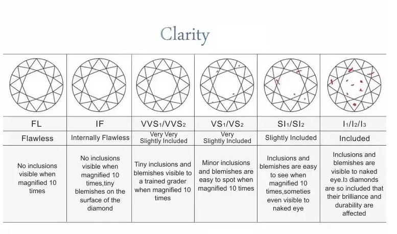 Tianyu gems loose color lab diamonds hthp blue diamonds 1ct asscher cut customized Fancy Colors 7