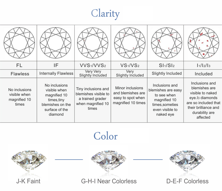 Tianyu Gems Wholesale 2.36ct Emerald Cut I Color VS1 Loose Lab Grown CVD Diamond IGI Certified