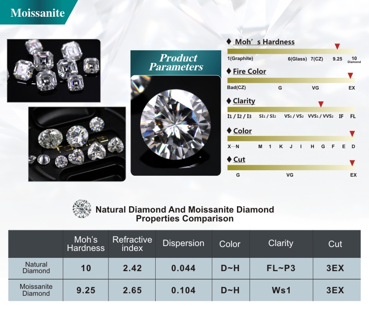 Tianyu Gems Fine Jewelry 18k Gold Moissanite Diamonds Couple Rings 10