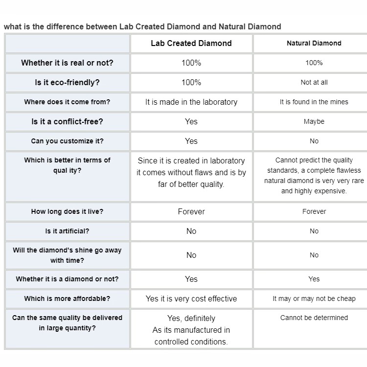Tianyu Wholesale 1.53ct Radiant Cut Yellow Lab Grown IGI Certified HPHT/CVD Loose Diamond Price For Ring