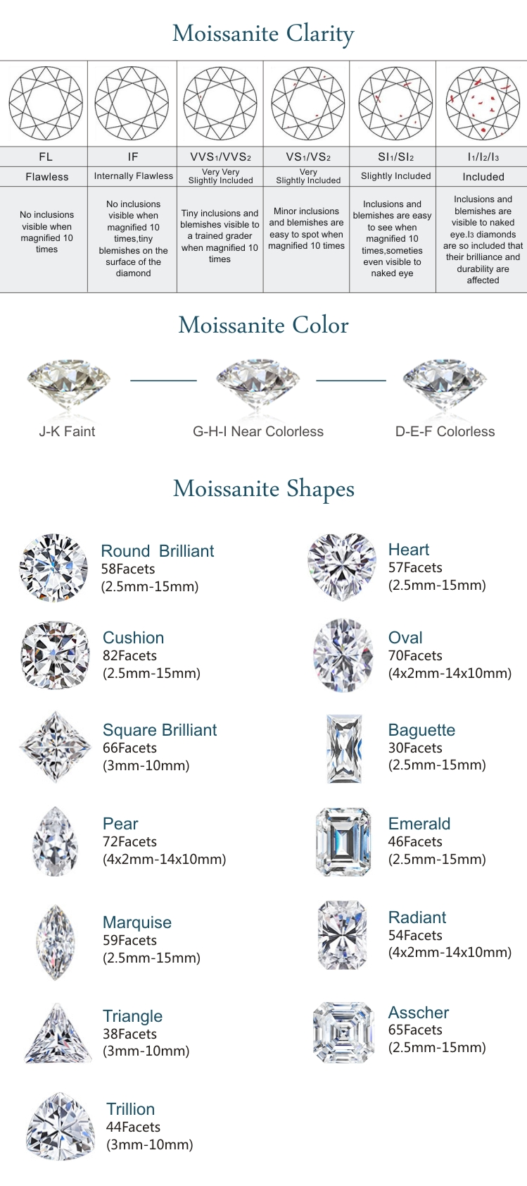 Tianyu gems cushion antique cut colorless loose moissanite H&A/Brilliant Cut 8