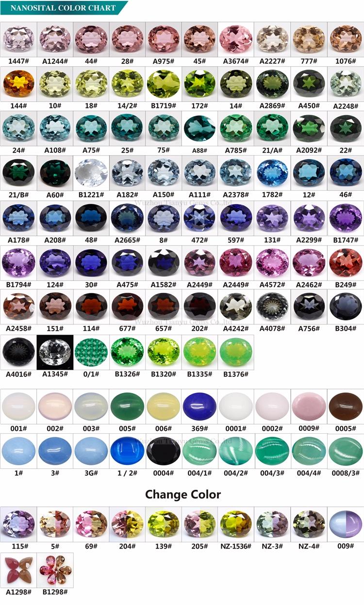 #A1076 Salmon Morganite Oval Cut Nanosital Synthetic Gemstone 7