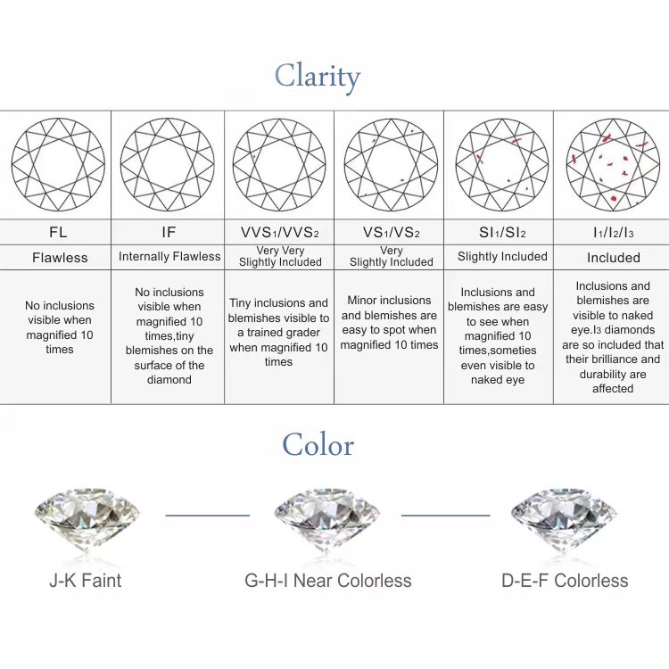 Tianyu gems fancy shape small diamonds 0.3/0.5/0.6/0.8ct Square princess cut lab diamond price per carat 13