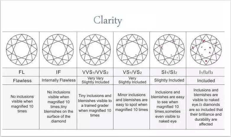 Tianyu gems Round Brilliant Cut Diamond 1.16ct F VS2 VG White Loose Lab Grown Diamonds with IGI Certificate In Stock 6