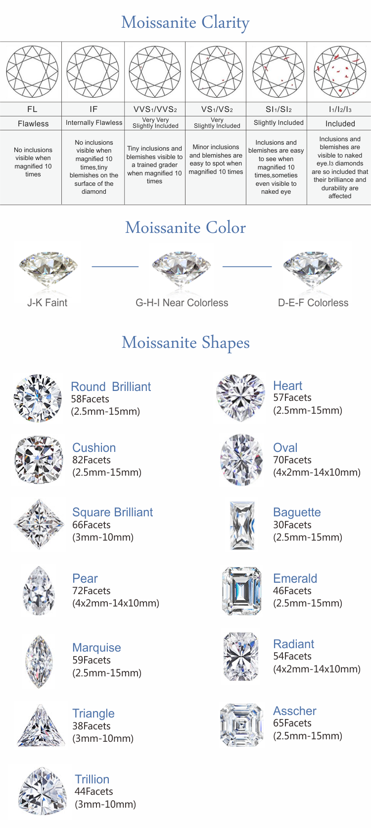 Tianyu Gems Special Cut Kite Shape Brilliant Moissanite Diamond For Jewelry Moissanite 16