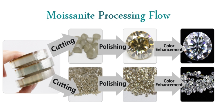 Tianyu Gems Special Cut Kite Shape Brilliant Moissanite Diamond For Jewelry Moissanite 14