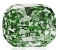 15 Types of Popular Green Gemstones 2