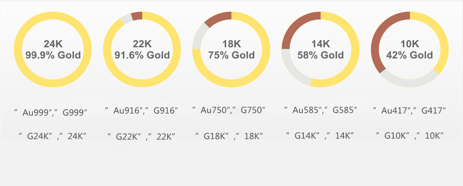 Décryptage des secrets des poinçons de pureté en joaillerie : tout ce que vous devez savoir 1