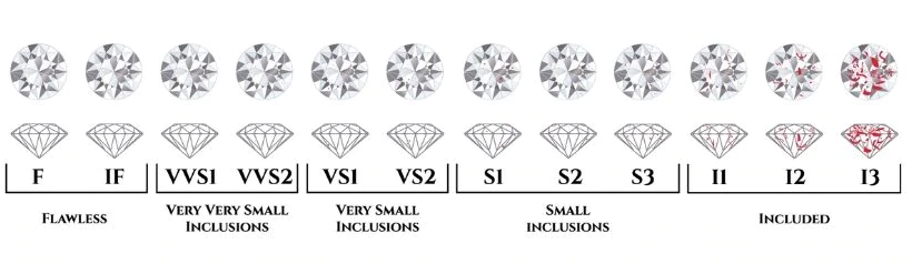About the 4C Standard 2