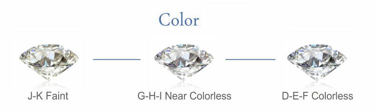 About the 4C Standard 3