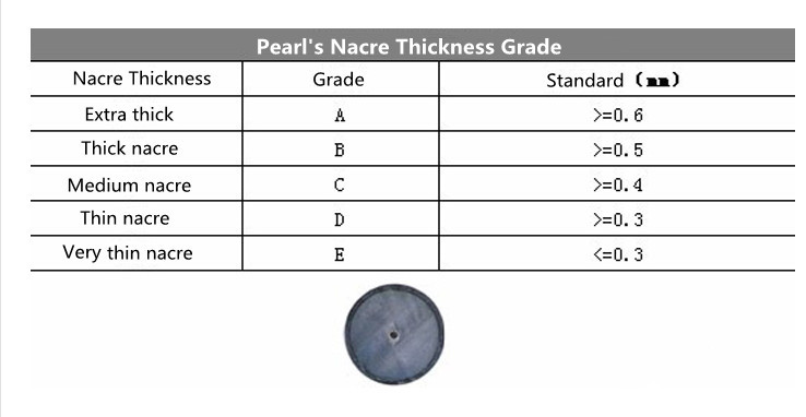 The Ultimate Guide to Pearls: Types, Colors, and Value 6