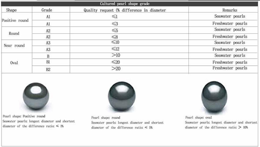 The Ultimate Guide to Pearls: Types, Colors, and Value 4