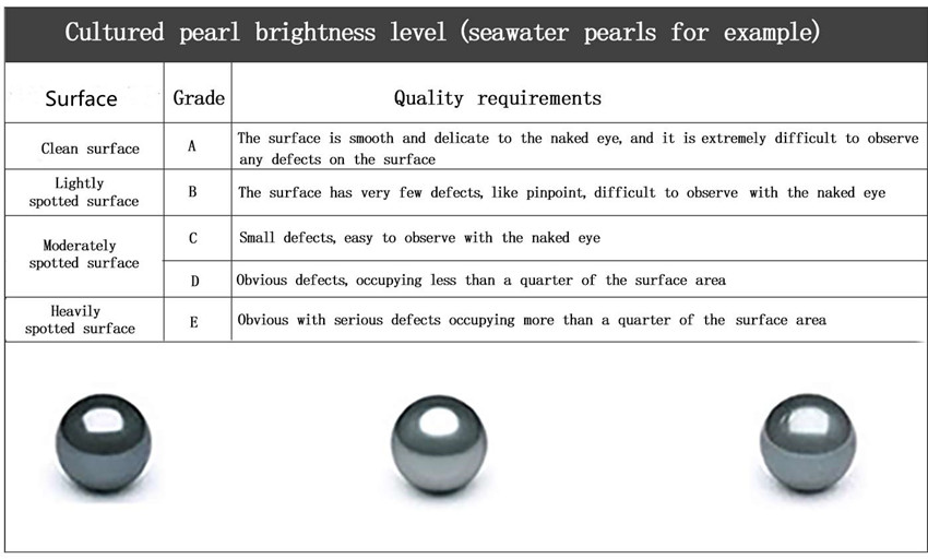 The Ultimate Guide to Pearls: Types, Colors, and Value 5