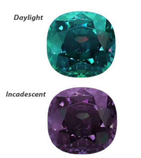 เกี่ยวกับเครื่องประดับอเล็กซานไดรต์ 3