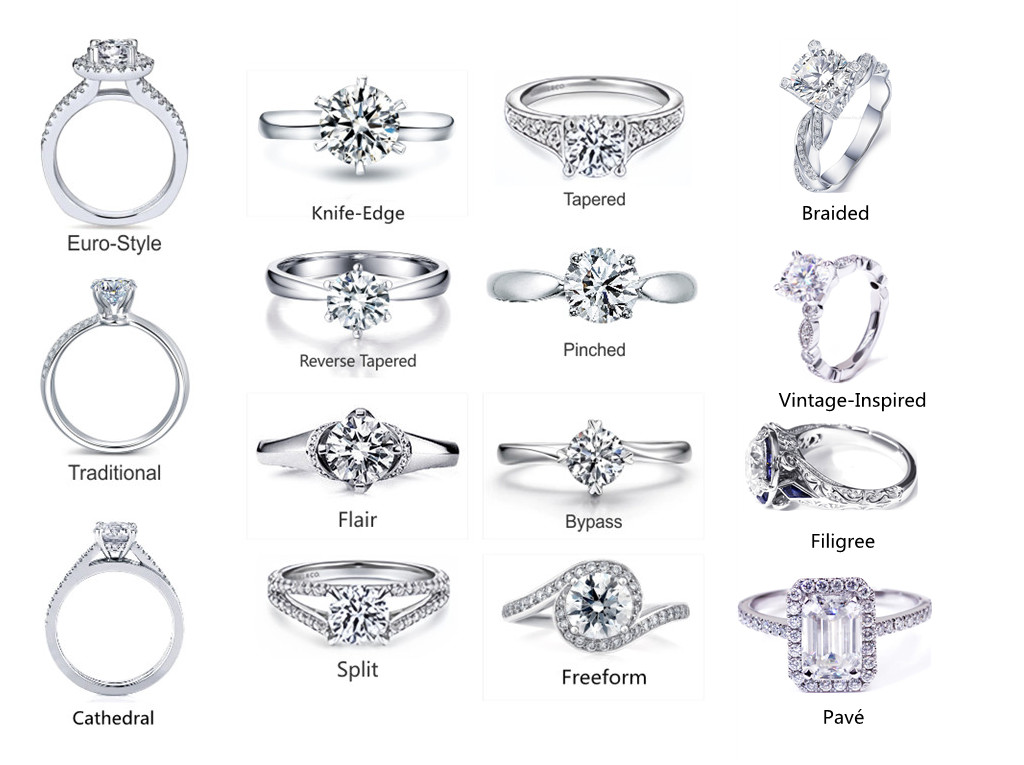 The Complete Guide to Ring Shank Styles 1