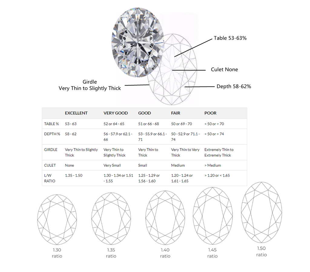 The Ultimate Guide to Different Diamond Cuts 14