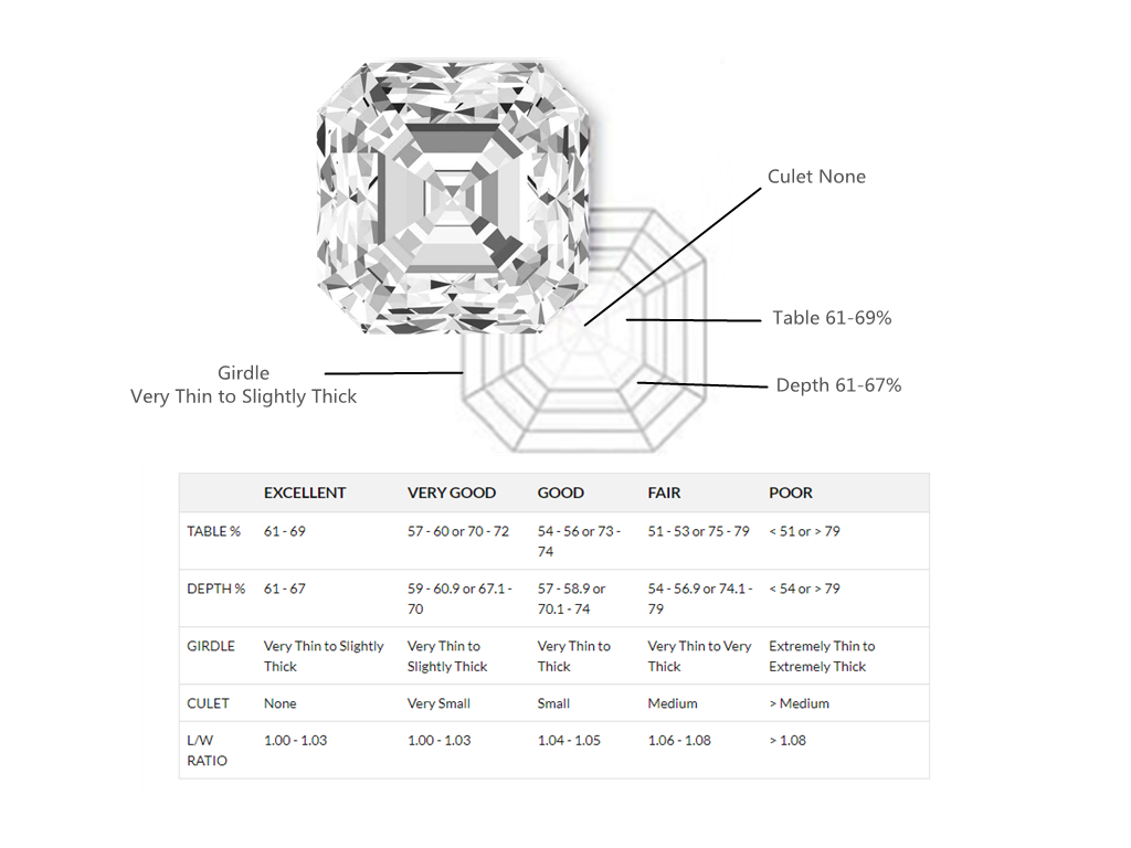 The Ultimate Guide to Different Diamond Cuts 6