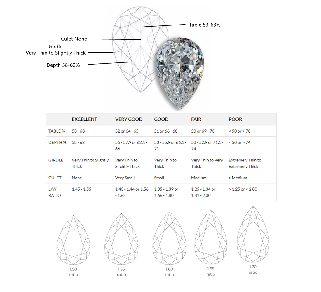 The Ultimate Guide to Different Diamond Cuts 10