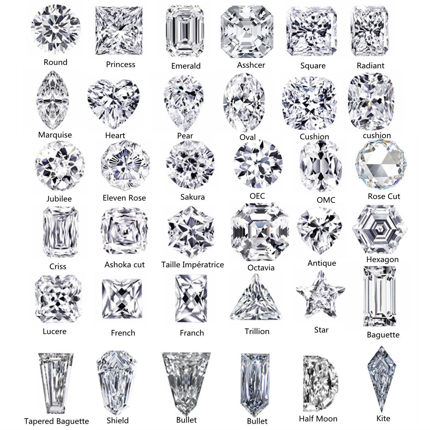 The Ultimate Guide to Different Diamond Cuts 1