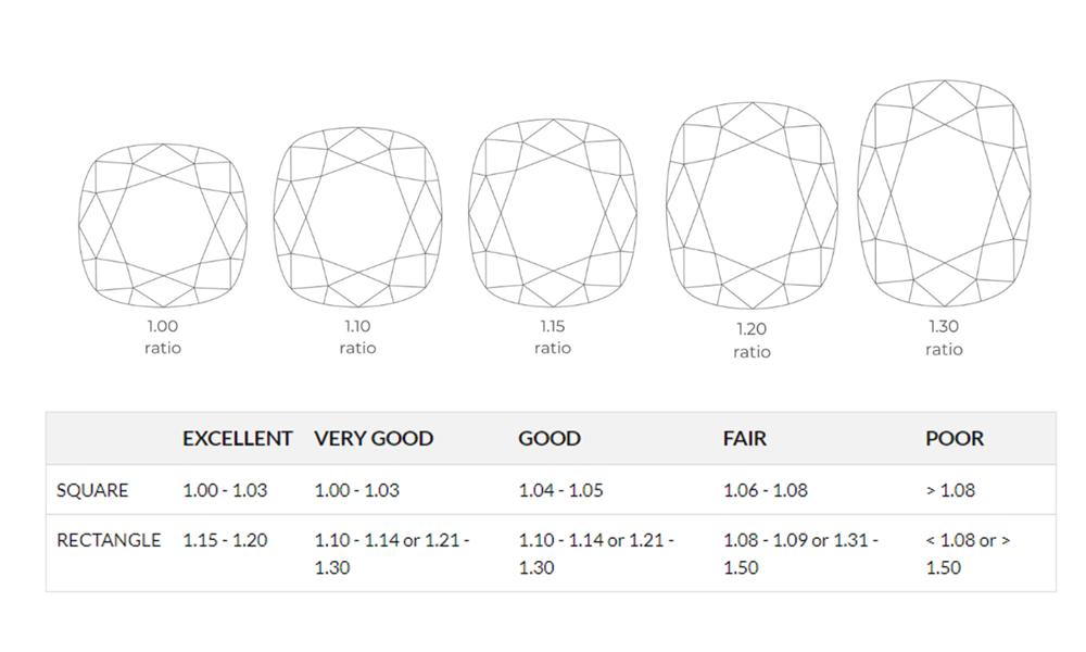 The Ultimate Guide to Different Diamond Cuts 13