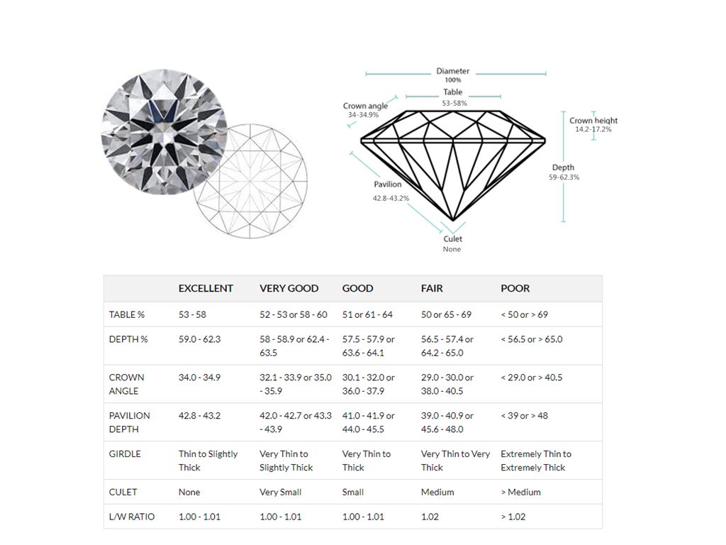 The Ultimate Guide to Different Diamond Cuts 3