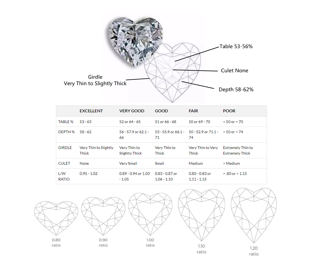 The Ultimate Guide to Different Diamond Cuts 11