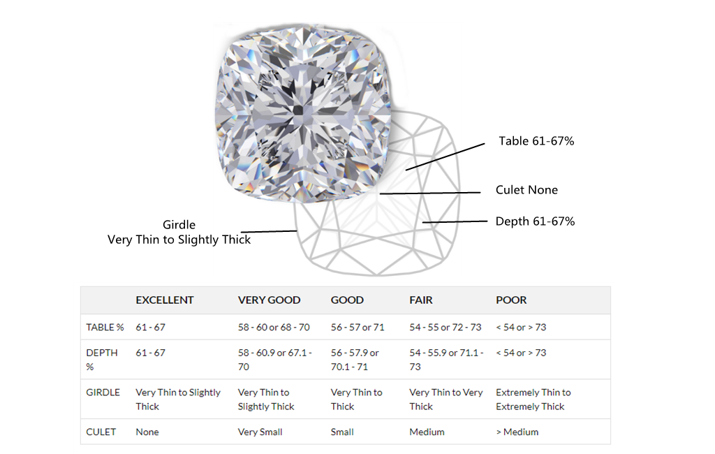 The Ultimate Guide to Different Diamond Cuts 12