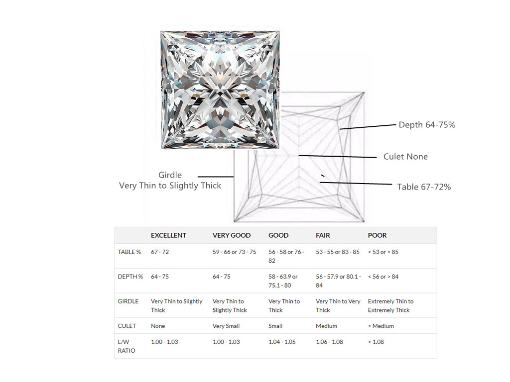 The Ultimate Guide to Different Diamond Cuts 4