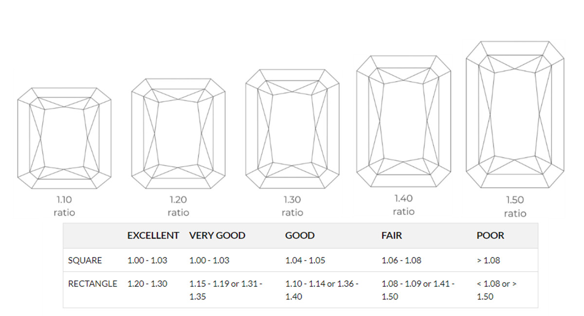 The Ultimate Guide to Different Diamond Cuts 8