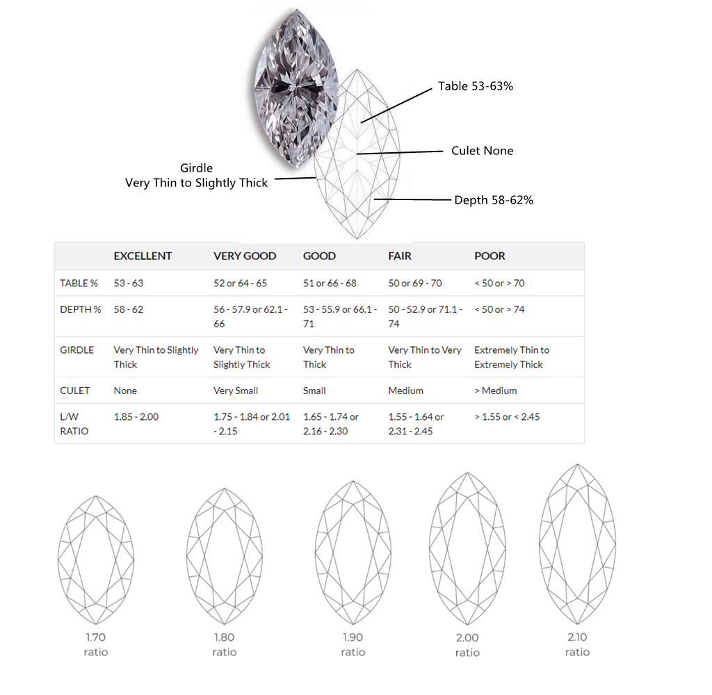 The Ultimate Guide to Different Diamond Cuts 9