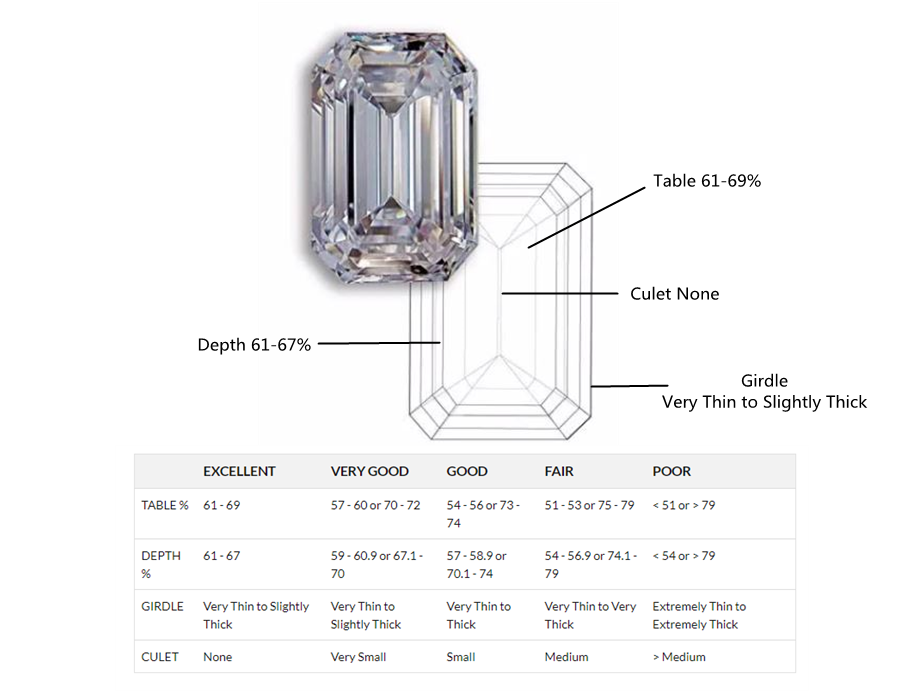The Ultimate Guide to Different Diamond Cuts 5